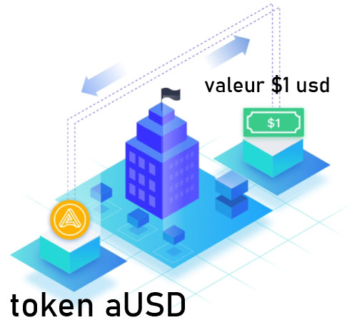 acala usd stablecoin token