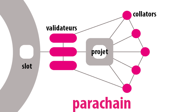Kucoin dot parachain chain link crypto coin