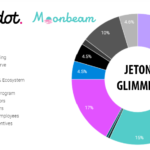 glimmer-polkadot-token-metric