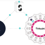 smart-contract-solidity-ethereum-polkadot