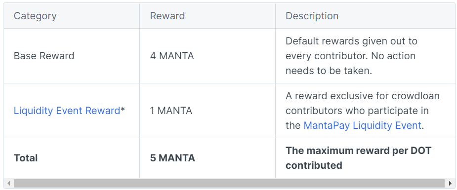 reward maximum Manta Network