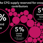 crowdloan-centrifuge-polkadot