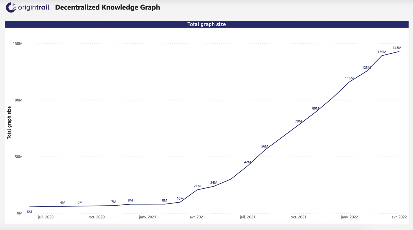 decentralized knowledger graph