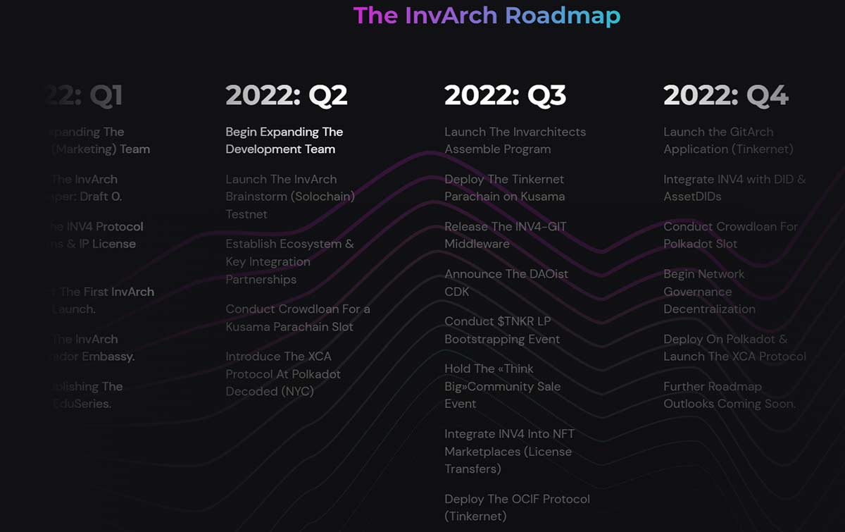 invarch roadmap