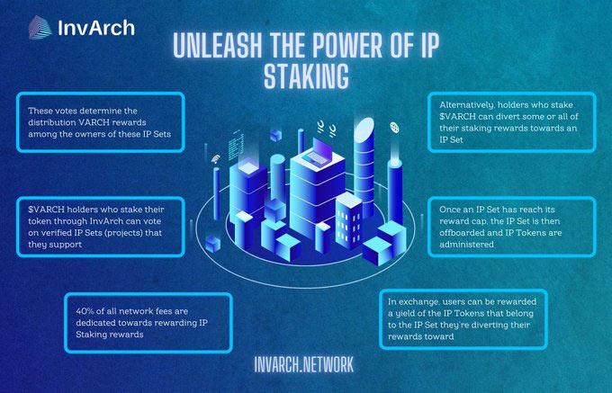 ip staking invarch network