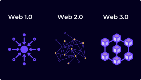 web 1 web 2 web 3